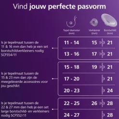 Philips Avent Hands-Free Dubbele Elektrische Borstkolf