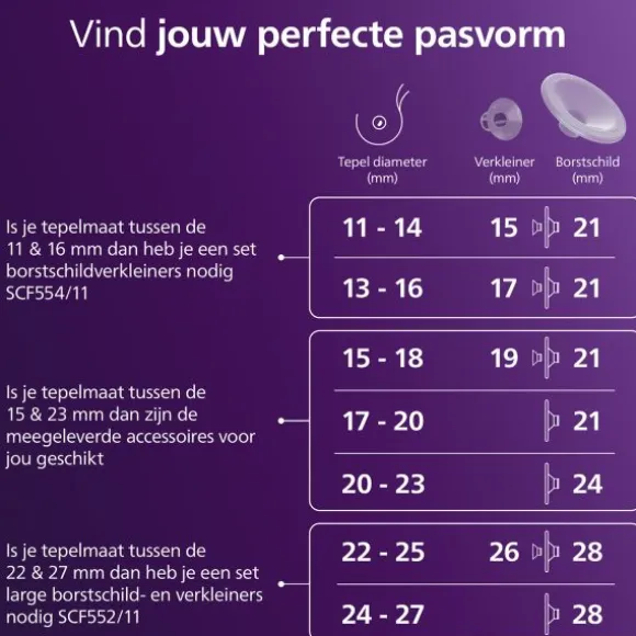 Philips Avent Hands-Free Dubbele Elektrische Borstkolf