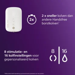 Philips Avent Hands-Free Dubbele Elektrische Borstkolf